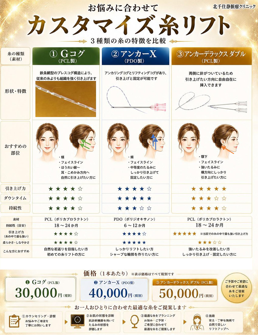 カスタマイズ系糸リフト表